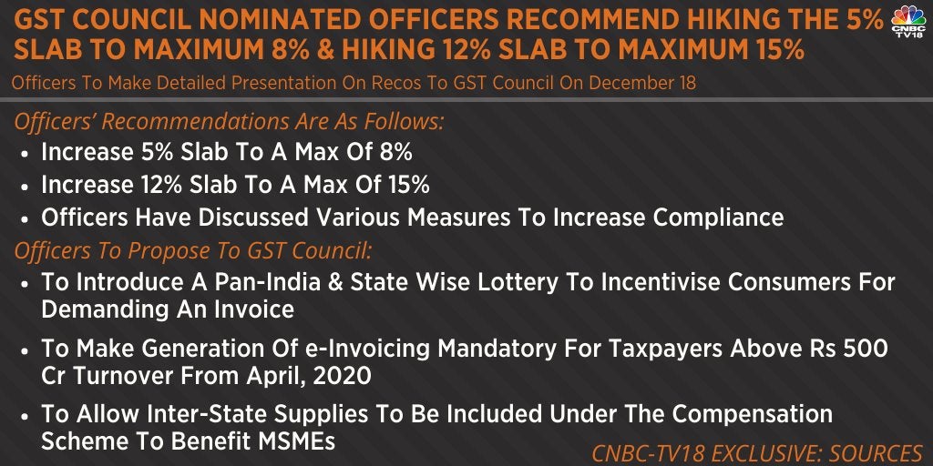 CNBCTV18Exclusive Sources say officers nominated by the GST Council recommend increasing the 5 tax slab to maximum 8 amp hiking the 12 slab to maximum 15.