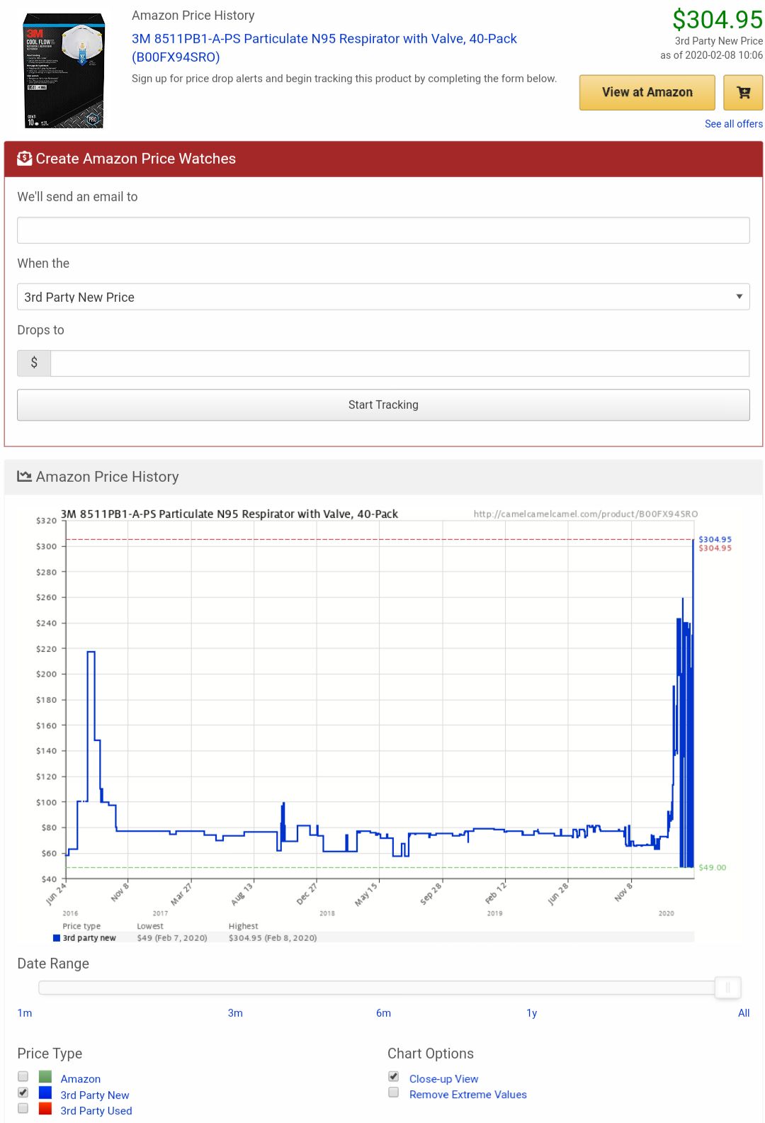 The extreme price hike of N95 mask after the Corona outbreak